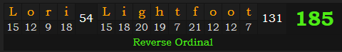 "Lori Lightfoot" = 185 (Reverse Ordinal)