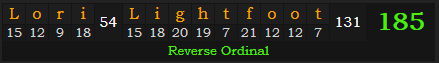 "Lori Lightfoot" = 185 (Reverse Ordinal)