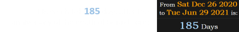 His death fell 185 days after the anniversary of the death of Gerald Ford: