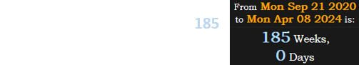 This story took place exactly 185 weeks before that 2024 eclipse: