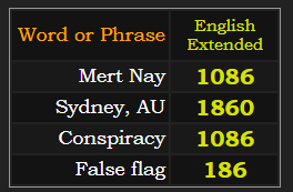 In English Extended, Mert Nay = 1086, Sydney, AU = 1860, Conspiracy = 1086, and False Flag = 186