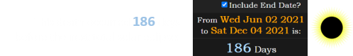 This death occurred 186 days before the next total solar eclipse: