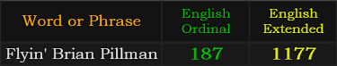 Flyin' Brian Pillman = 187 Ordinal and 1177 Extended