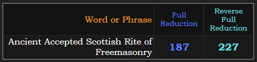 Ancient Accepted Scottish Rite of Freemasonry