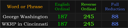 George Washington and WKRP in Cincinnati both = 187, 245, and 88