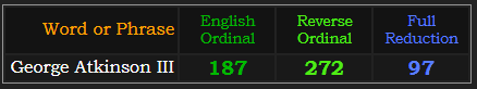 George Atkinson III = 187 Ordinal, 272 Reverse, 97 Reduction