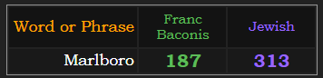 Marlboro = 187 Franc Baconis and 313 Jewish