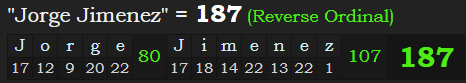 "Jorge Jimenez" = 187 (Reverse Ordinal)