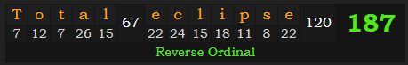 "Total eclipse" = 187 (Reverse Ordinal)