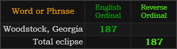 Woodstock, Georgia and Total eclipse both = 187