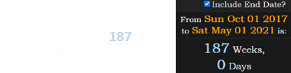 The Green Bay shooting was a span of exactly 187 weeks after the Las Vegas shooting: