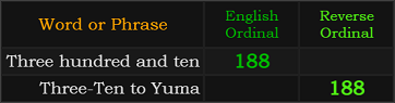 Three hundred and ten and Three-Ten to Yuma both = 188