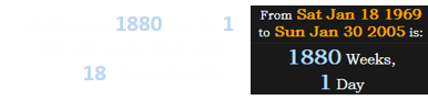 Batista was 1880 weeks, 1 day old on the date of the 18th Royal Rumble::