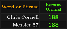 Chris Cornell and Messier 87 both = 188 Reverse