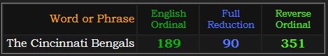 The Cincinnati Bengals = 189, 90, and 351