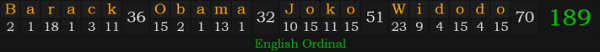 "Barack Obama & Joko Widodo" = 189 (English Ordinal)