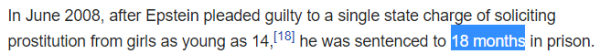 In June 2008, after Epstein pleaded guilty to a single state charge of soliciting prostitution from girls as young as 14,[18] he was sentenced to 18 months in prison. 