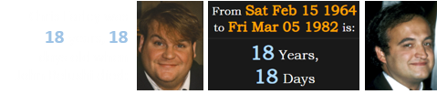 Chris Farley was 18 years, 18 days old when John Belushi died: