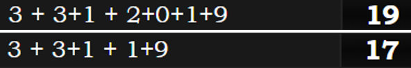 3 + 3+1 + 2+0+1+9 = 19 & 3 + 3+1 + 1+9 = 17