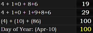 4 + 1+0 + 8+6 = 19, 4 + 1+0 + 1+9+8+6 = 29, (4) + (10) + (86) = 100