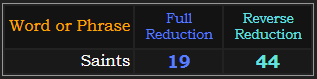 Saints = 19 and 44 in Reduction