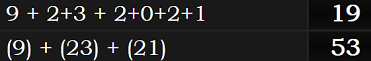 9 + 2+3 + 2+0+2+1 = 19 and (9) + (23) + (21) = 53