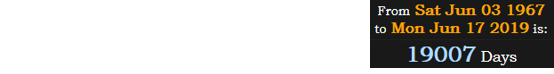 On the date of Gloria’s death, Anderson Cooper was 19007 days old: