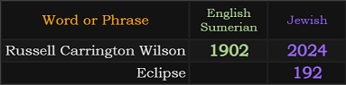 Russell Carrington Wilson = 1902 and 2024, Eclipse = 192