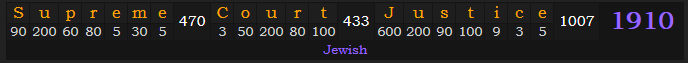 "Supreme Court Justice" = 1910 (Jewish)