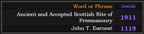 Ancient and Accepted Scottish Rite of Freemasonry = 1911 and John T. Earnest = 1119 in Jewish gematria