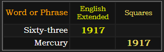 Sixty-three = 1917 Extended, Mercury = 1917 Squares