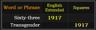 Sixty-three = 1917 Extended, Transgender = 1917 Squares