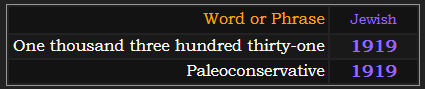 One thousand three hundred thirty-one and Paleoconservative both = 1919 Jewish