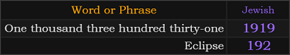 In Jewish, One thousand three hundred thirty-one = 1919 and Eclipse = 192