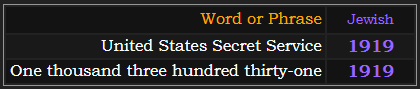 In Jewish gematria, United States Secret Service and One thousand three hundred thirty-one both = 1919