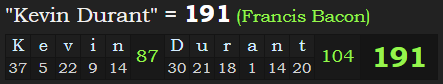 "Kevin Durant" = 191 (Francis Bacon)