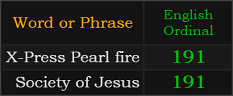 X-Press Pearl fire