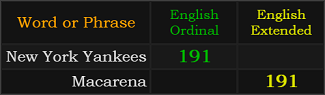 New York Yankees and Macarena both = 191