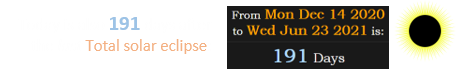 Today is also 191 days after the last Total solar eclipse: