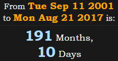 191 Months, 10 Days