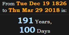 191 Years, 100 Days