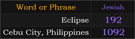 Eclipse = 192 and Cebu City, Philippines = 1092