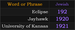 In Jewish gematria, Eclipse = 192, Jayhawk = 1920, University of Kansas = 1921