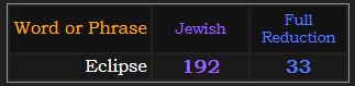 Eclipse = 192 Jewish and 33 Reduction