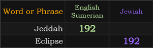 Jeddah and Eclipse both = 192