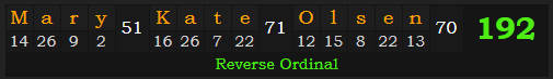 "Mary-Kate Olsen" = 192 (Reverse Ordinal)