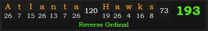 "Atlanta Hawks" = 193 (Reverse Ordinal)