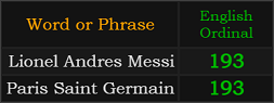 Lionel Andres Messi and Paris Saint Germain both = 193 Ordinal