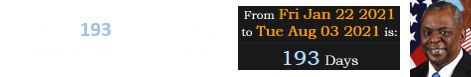 Today is 193 days after Lloyd Austin took the oath of office: