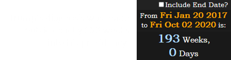 Trump’s diagnosis was made public exactly 193 weeks into his presidency: